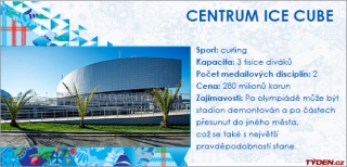 CENTRUM ICE CUBE