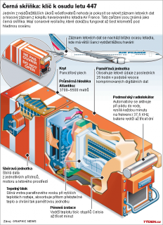 Grafika k tragédii francouzského airbusu roku 2009.