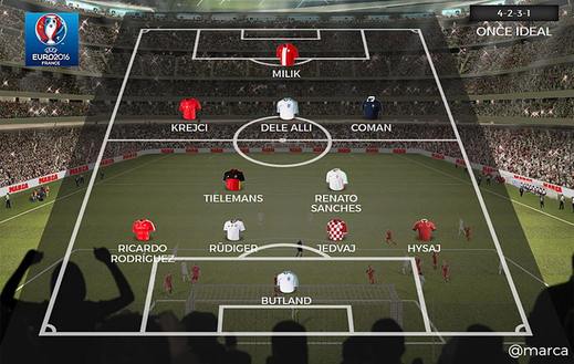 Sestava nadějných hráčů, kteří podle deníku Marca mohou zazářit na Euru.