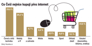 Kvalita e-shopů roste.