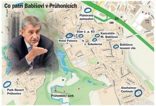 Andrej Babiš a "jeho" Průhonice.