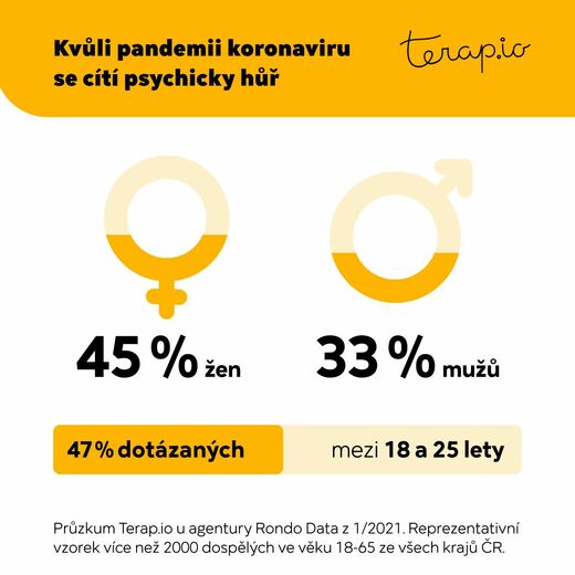 Infografika.