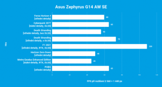 Asus Zephyrus G14 AW SE - zahrajte si na hudebního producenta