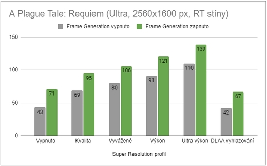 Soutěž: Vyberte nejcharismatičtější herní postavu z NVIDIA DLSS titulů a vyhrajte notebook AORUS