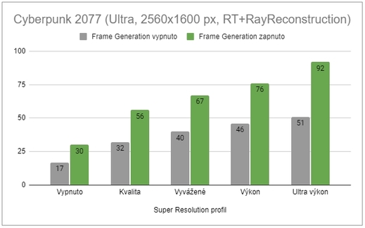 Soutěž: Vyberte nejcharismatičtější herní postavu z NVIDIA DLSS titulů a vyhrajte notebook AORUS