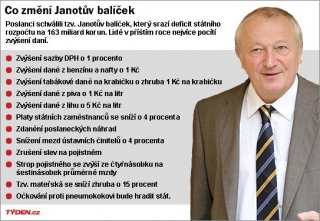 Janotův úsporný balíček.